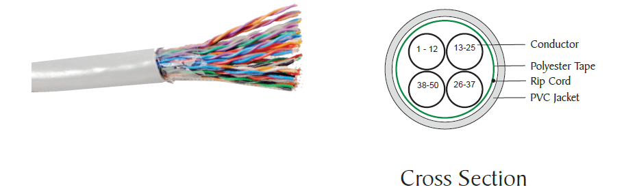 Category 5 Unshielded Twisted Pair (UTP) cable - Indoor