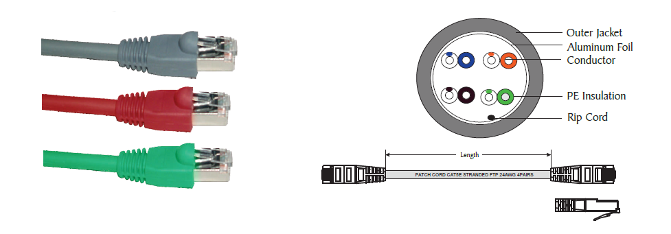 Category 5e FTP Modular Patch Cords