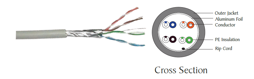 Category 5e Foiled Twisted Pair (FTP) cable