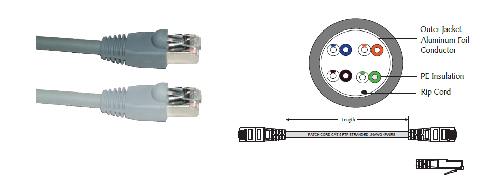 Category 6 FTP Modular Patch Cords