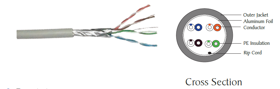 Category 6 Foiled Twisted Pair (FTP) Cable