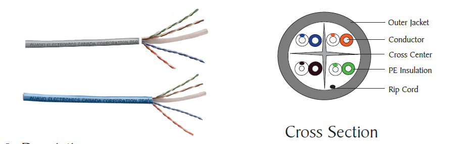 Category 6 Unshielded Twisted Pair (UTP) cable