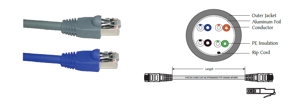 Category 6A FTP Modular Patch Cords