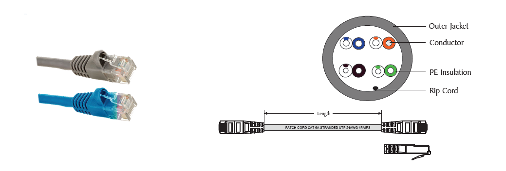 Category 6A UTP Modular Patch Cords