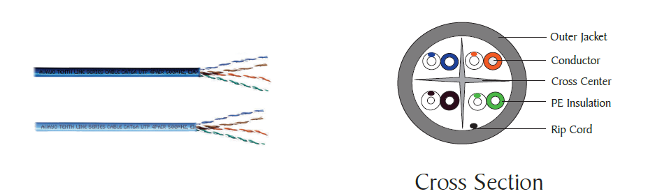 Category 6A Unshielded Twisted Pair (UTP) cable