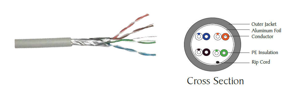 Enhanced Category 6A Foiled Twisted Pair (FTP) cable
