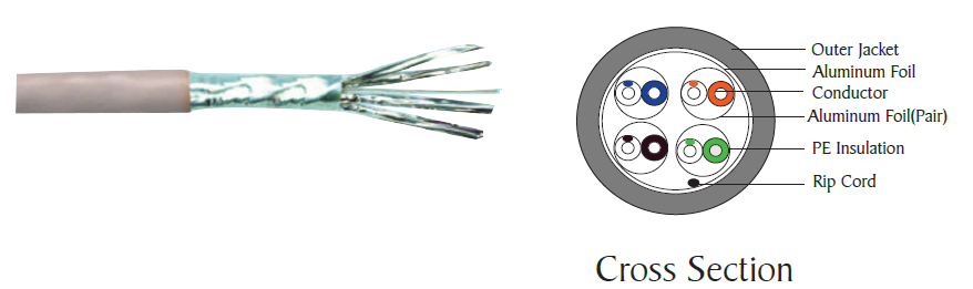 Horizontal Cabling CAT 7