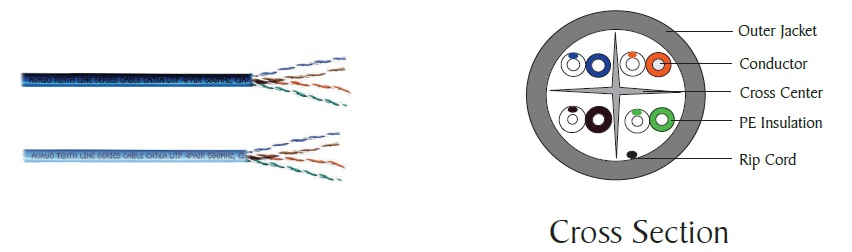 Horizontal Cabling CAT 6A