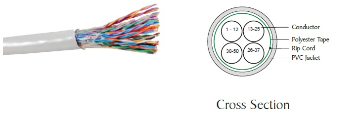 Telephone Cabling CAT 5