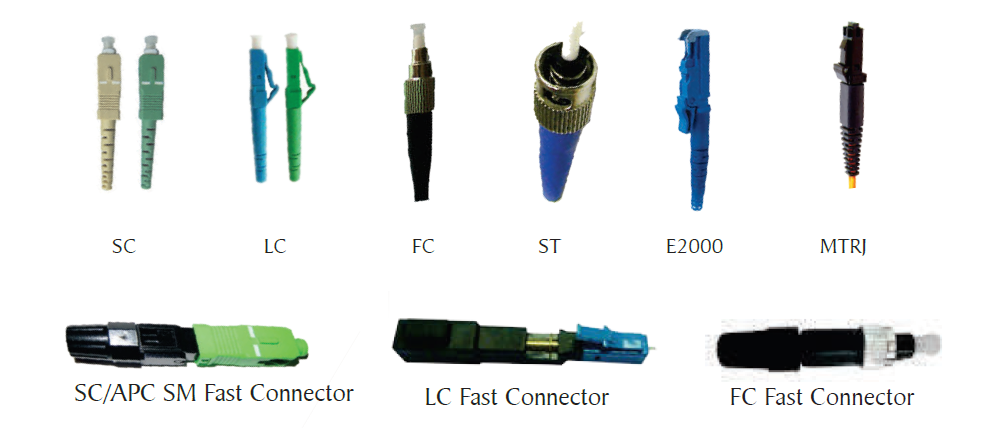 Fiber Optic Connector