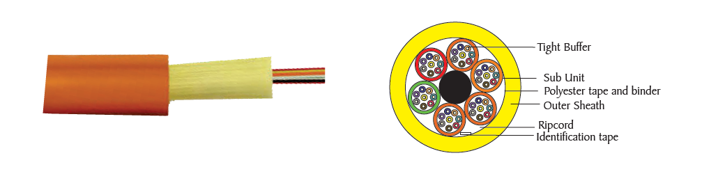 Indoor Distribution Tight Buffered Cable
