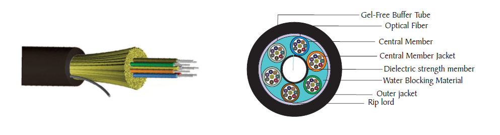 Indoor and Out Door Distribution Tight Buffered Cable