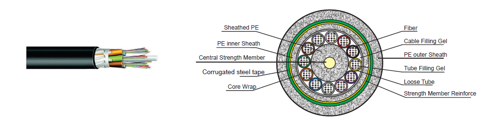 Outdoor Armored Stranded Loose Tube Cable