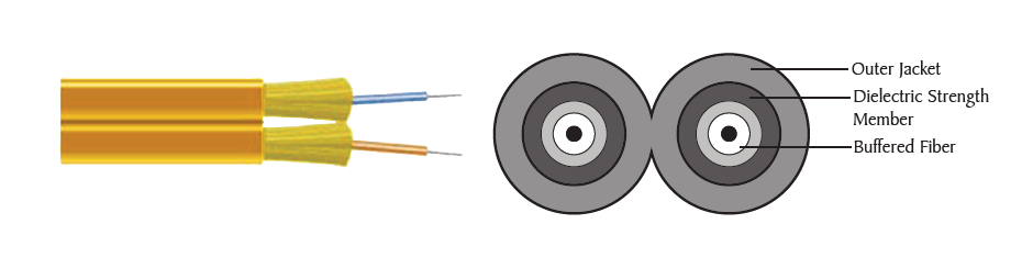 Simplex and Zip Cable